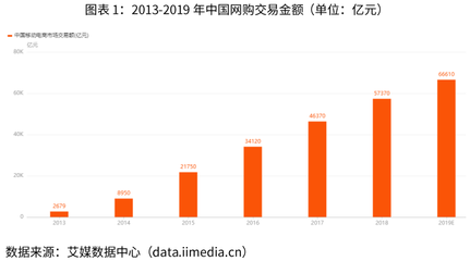 化妆品行业电商平台系统解决方案