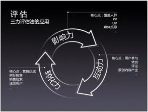 互联网时代 社交媒体平台成化妆品品牌营销新趋势