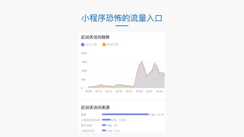 小程序多行业应用场景解决方案